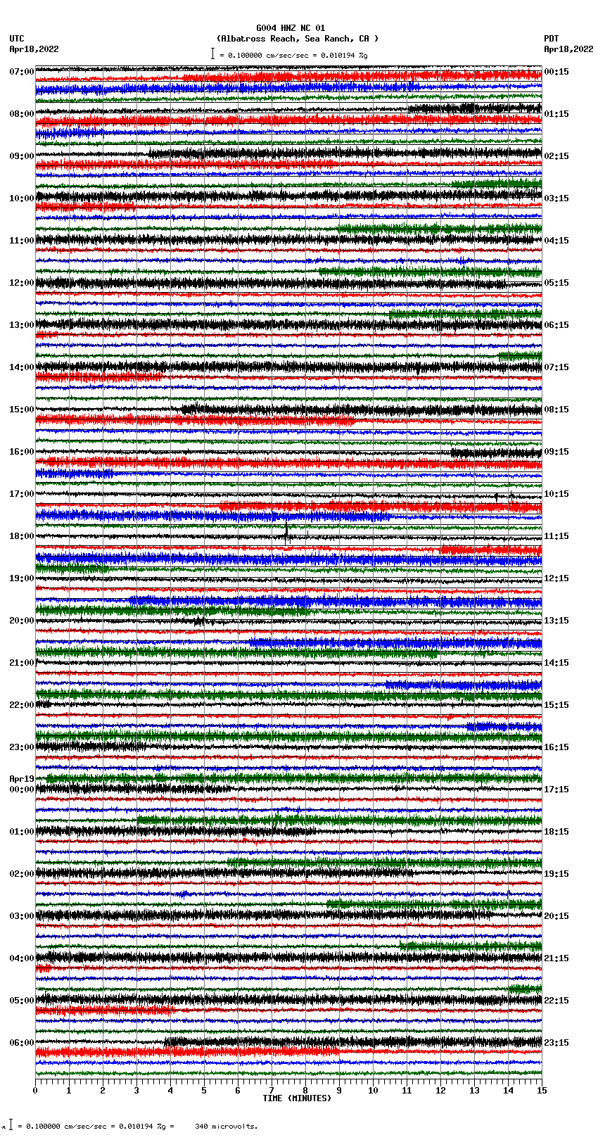 seismogram plot