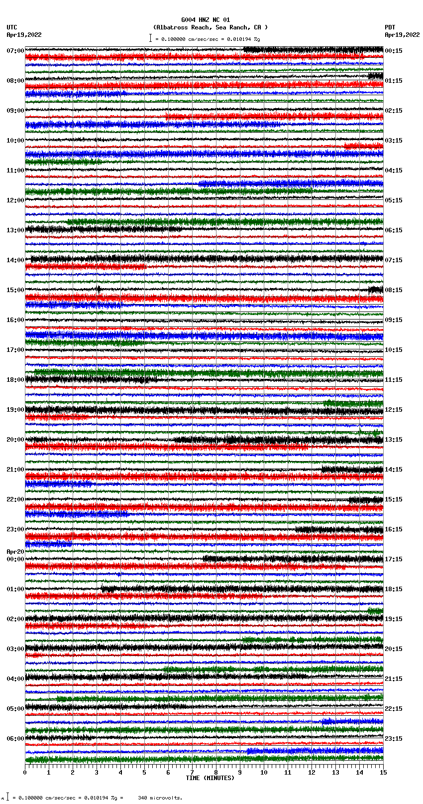 seismogram plot
