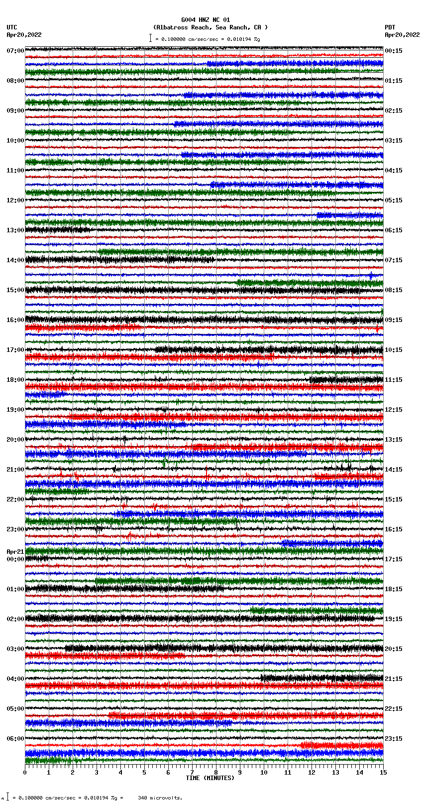 seismogram plot