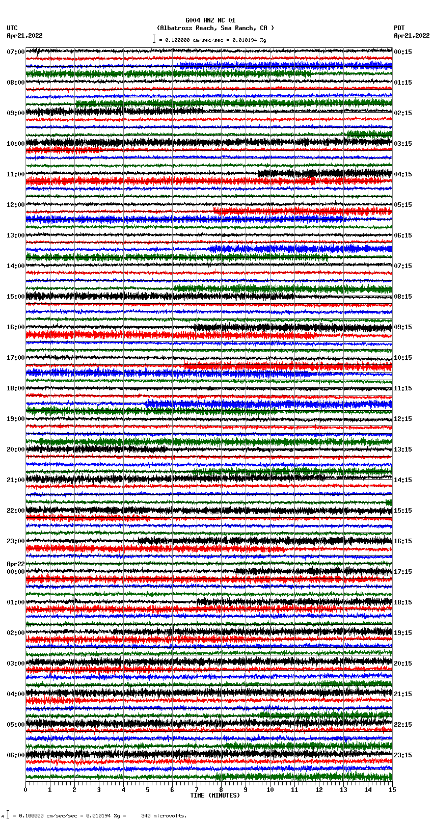 seismogram plot