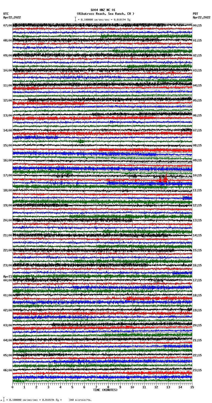 seismogram plot