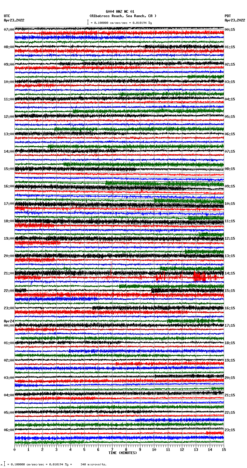 seismogram plot