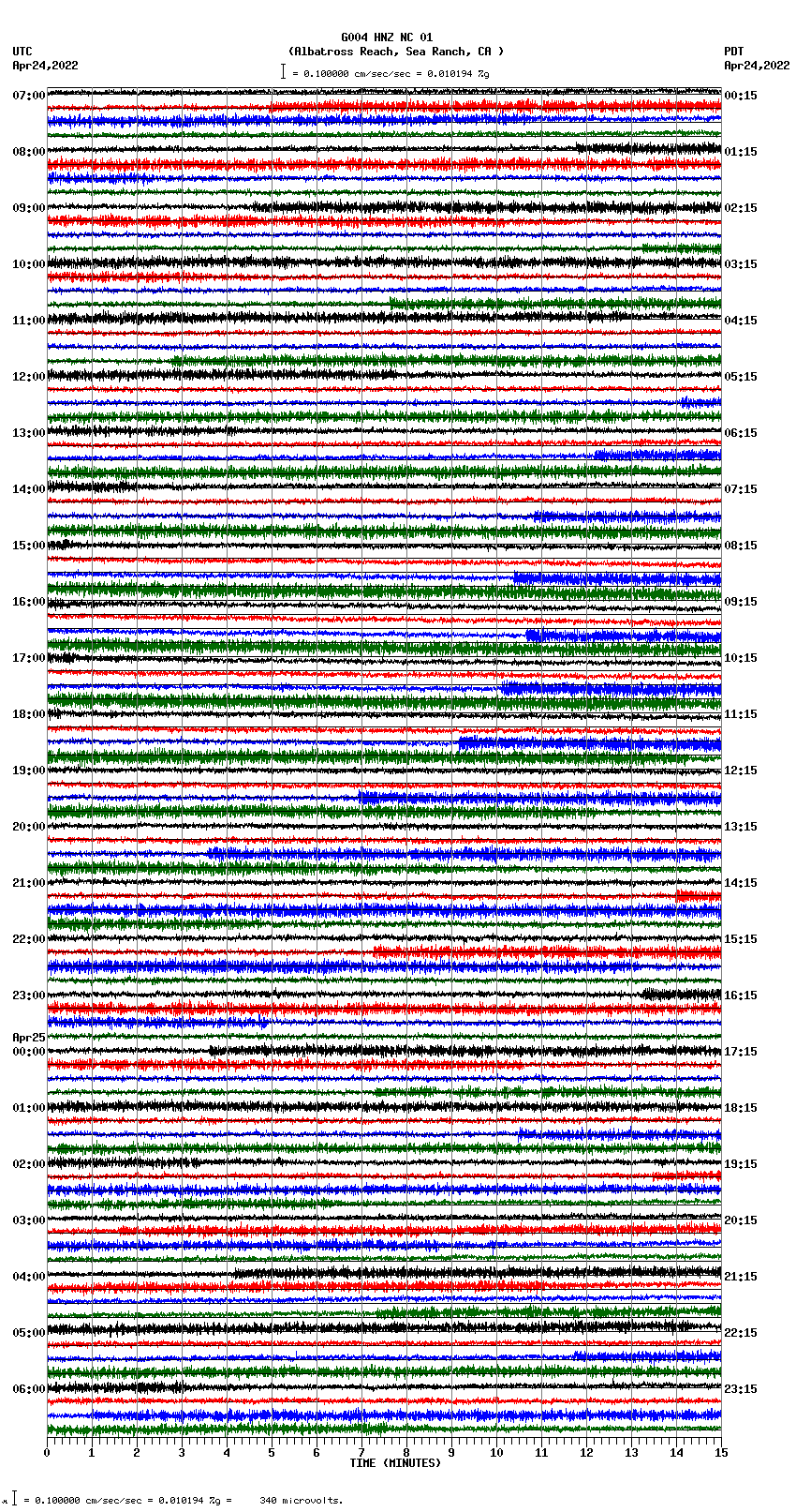 seismogram plot