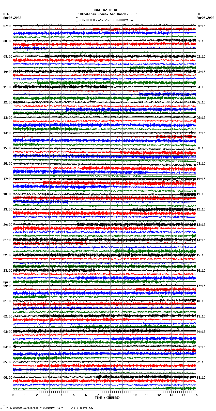 seismogram plot