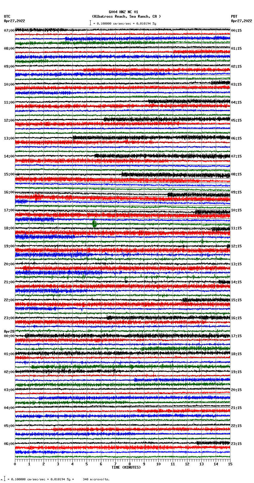 seismogram plot