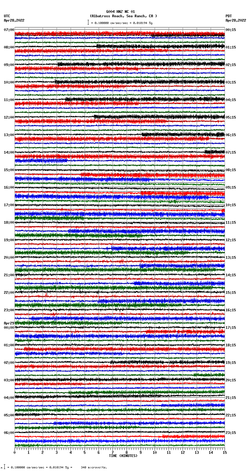 seismogram plot