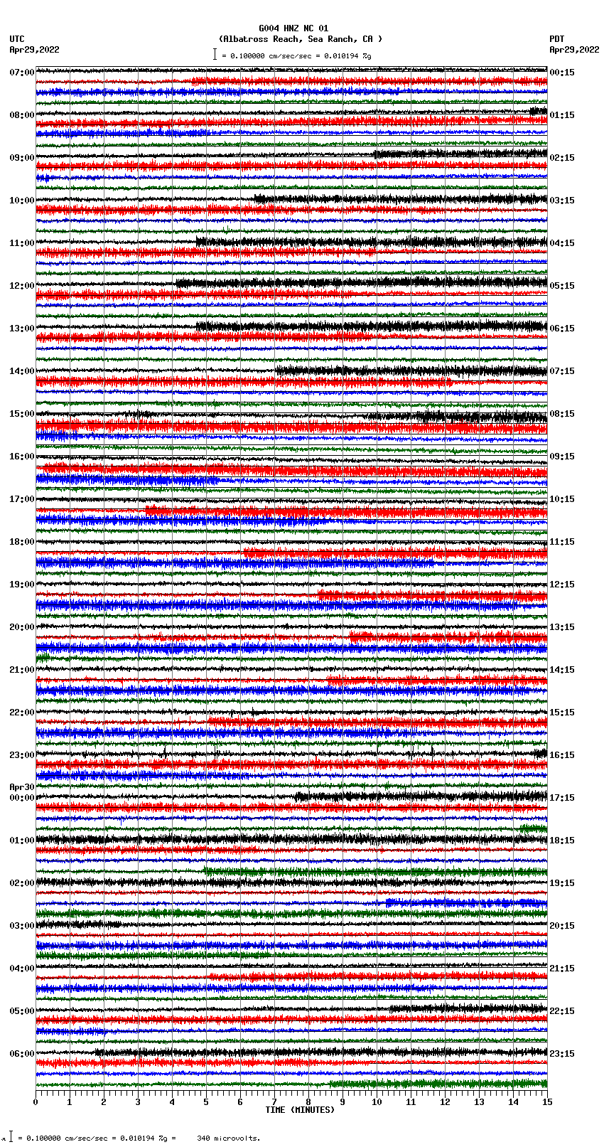 seismogram plot