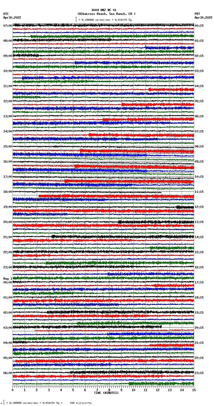 seismogram plot