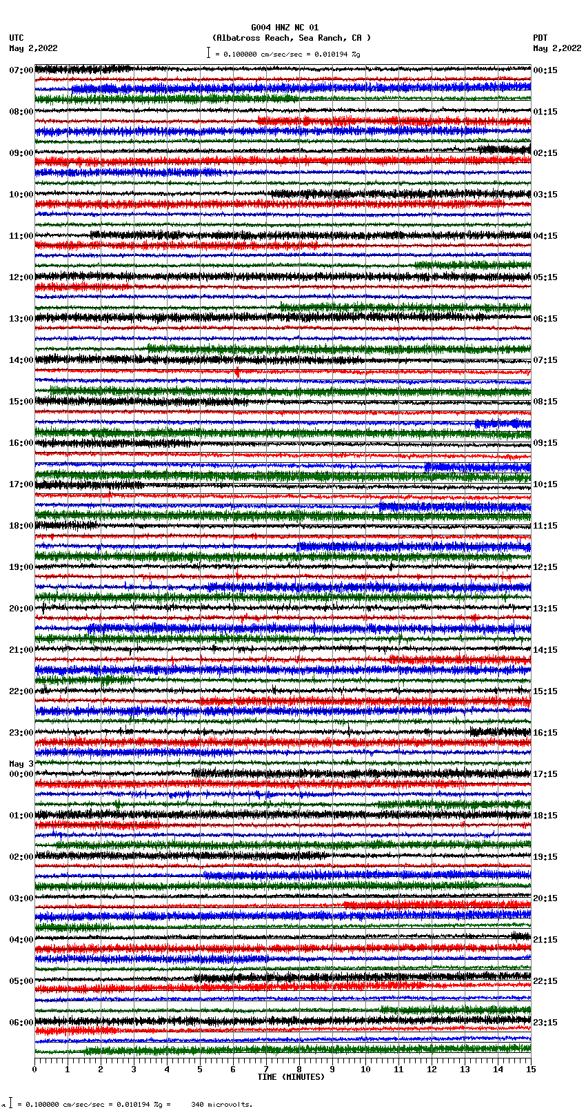 seismogram plot