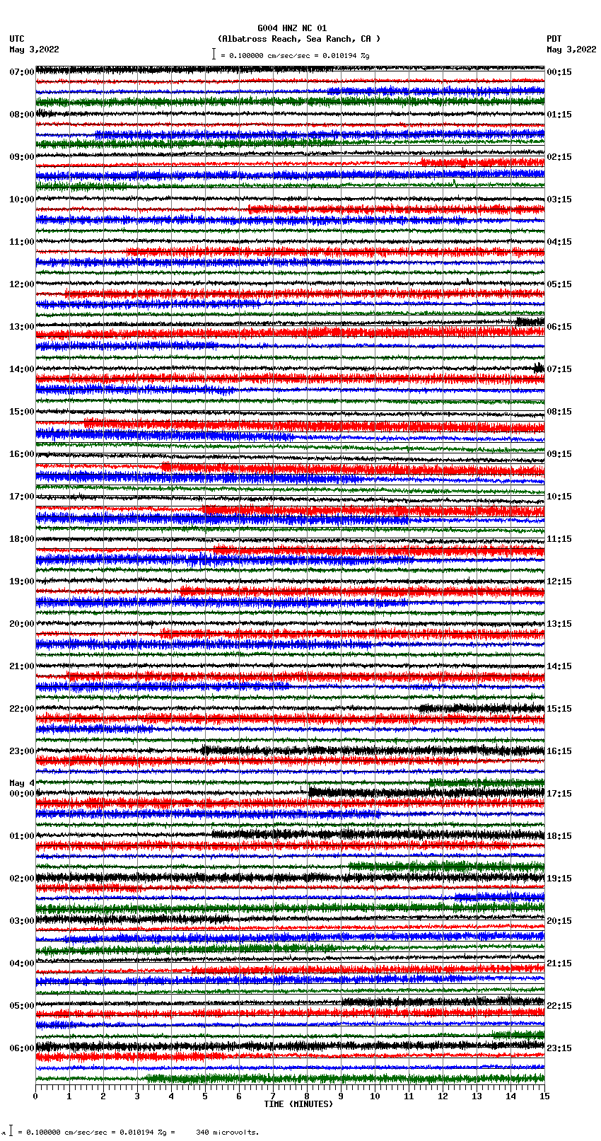 seismogram plot