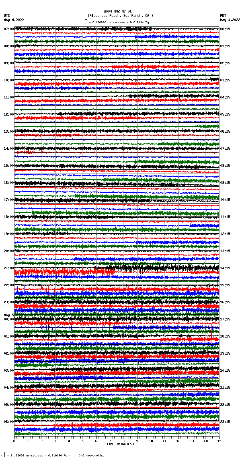 seismogram plot