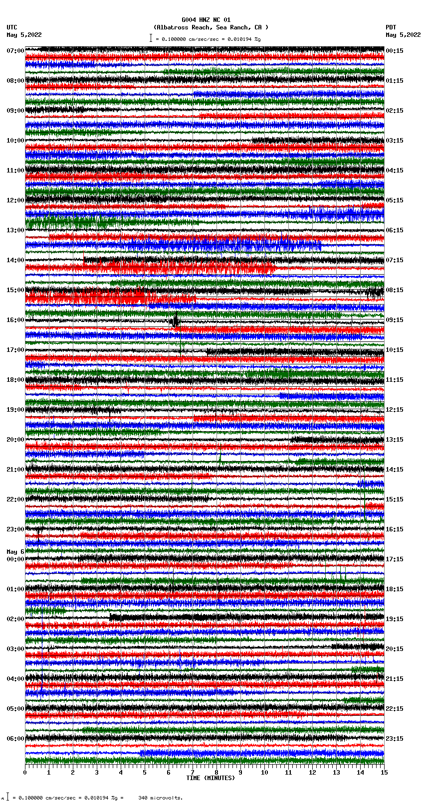 seismogram plot