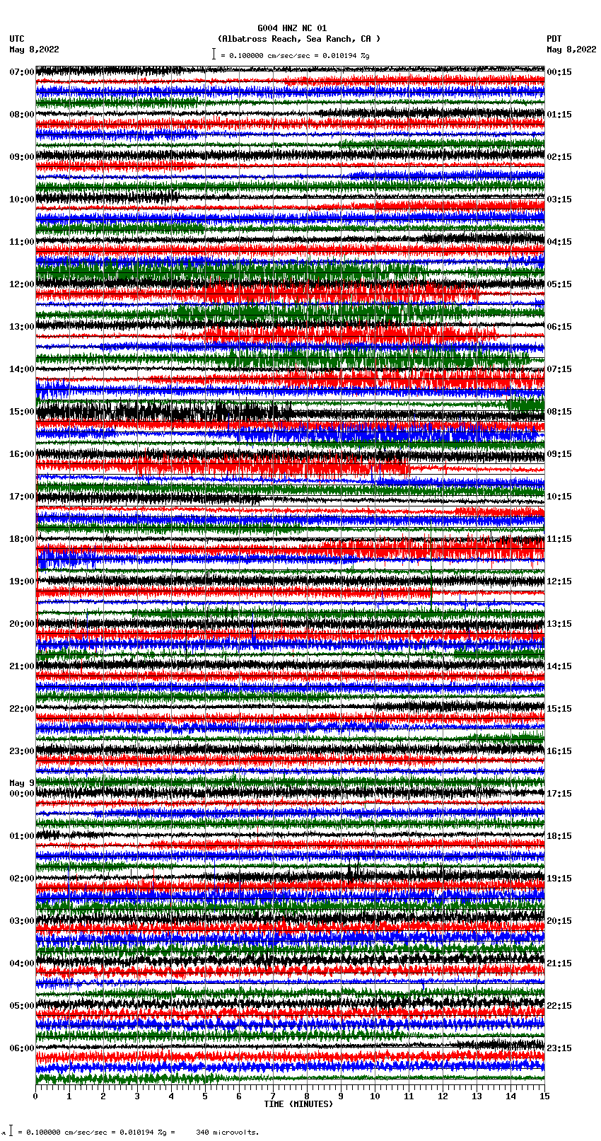 seismogram plot
