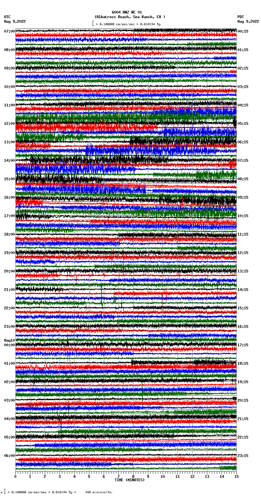 seismogram plot