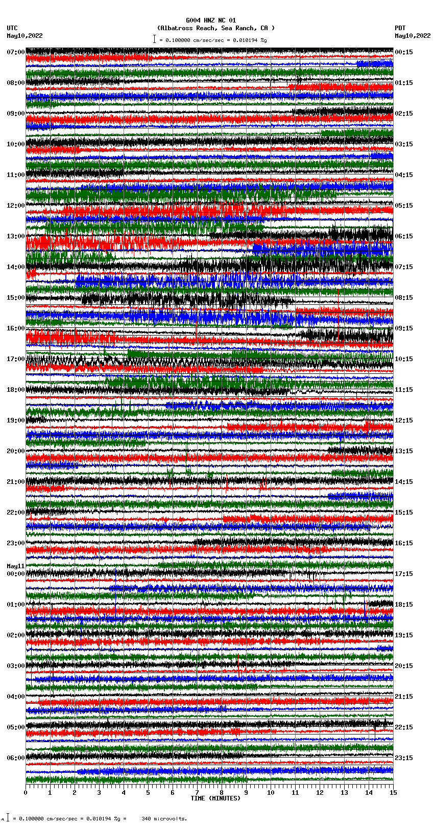 seismogram plot