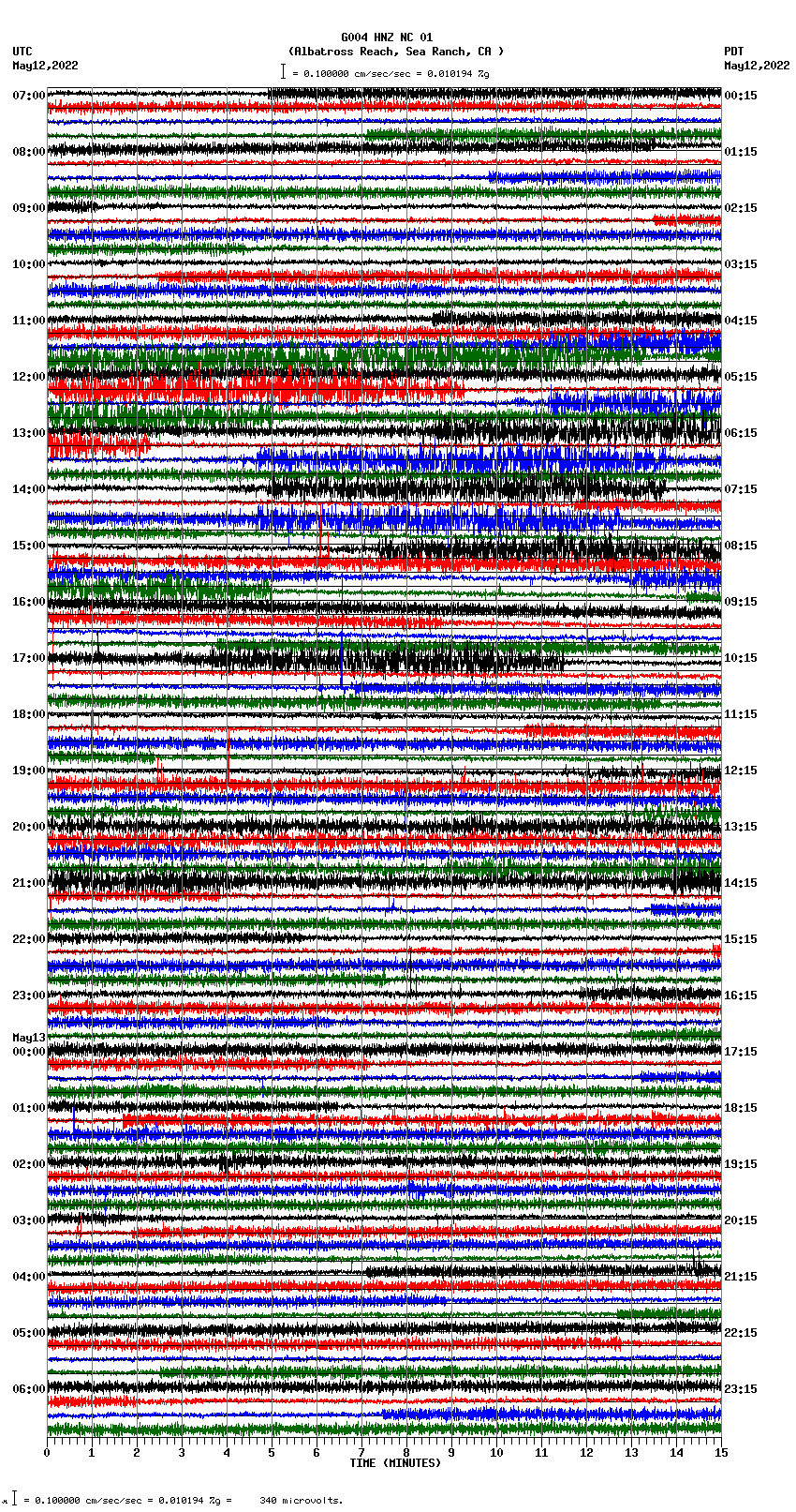 seismogram plot