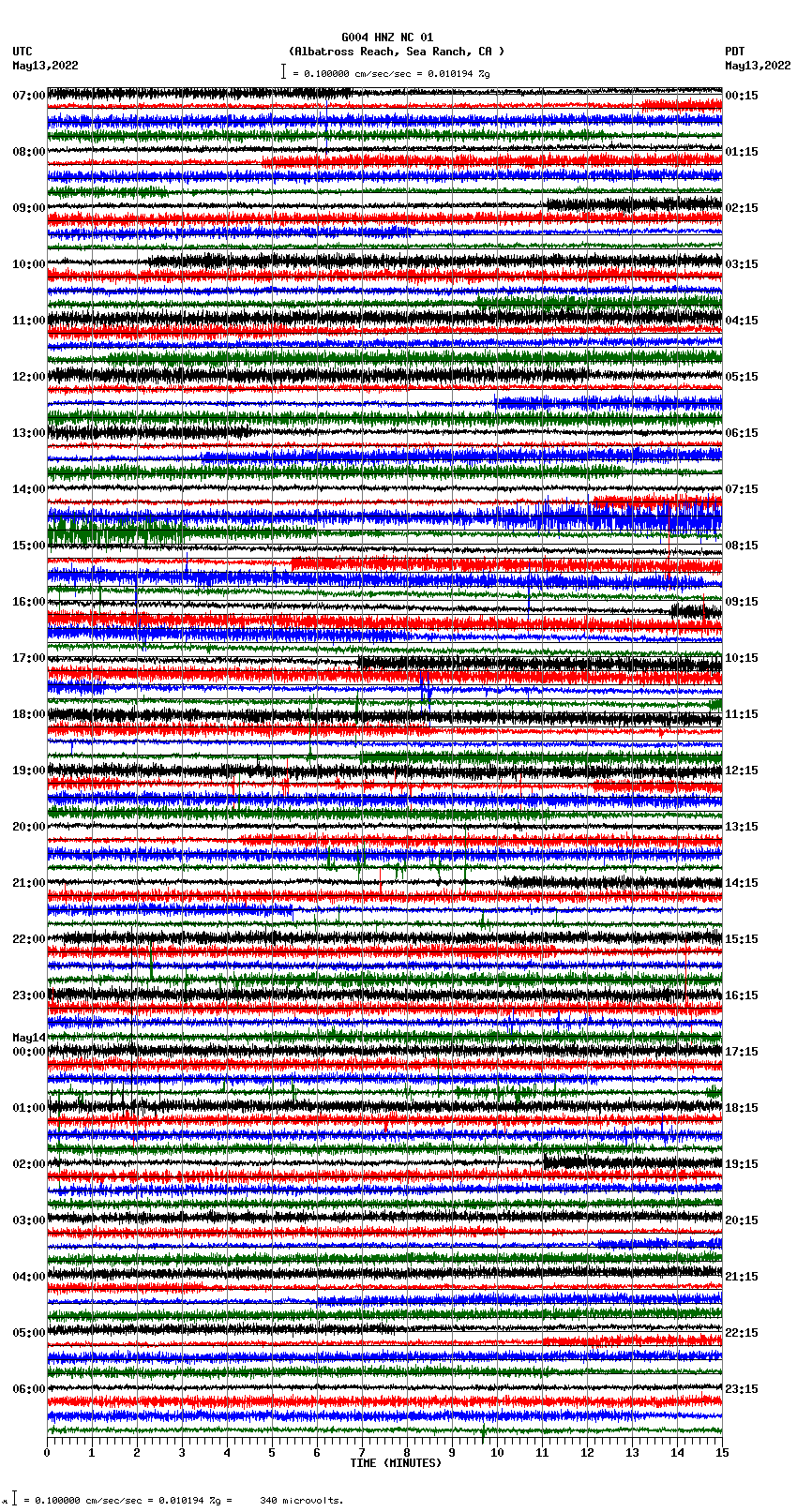 seismogram plot