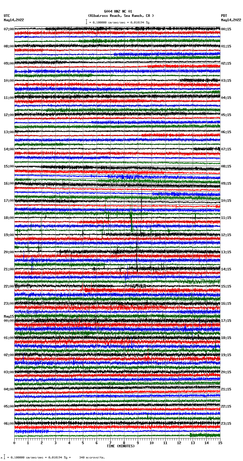 seismogram plot