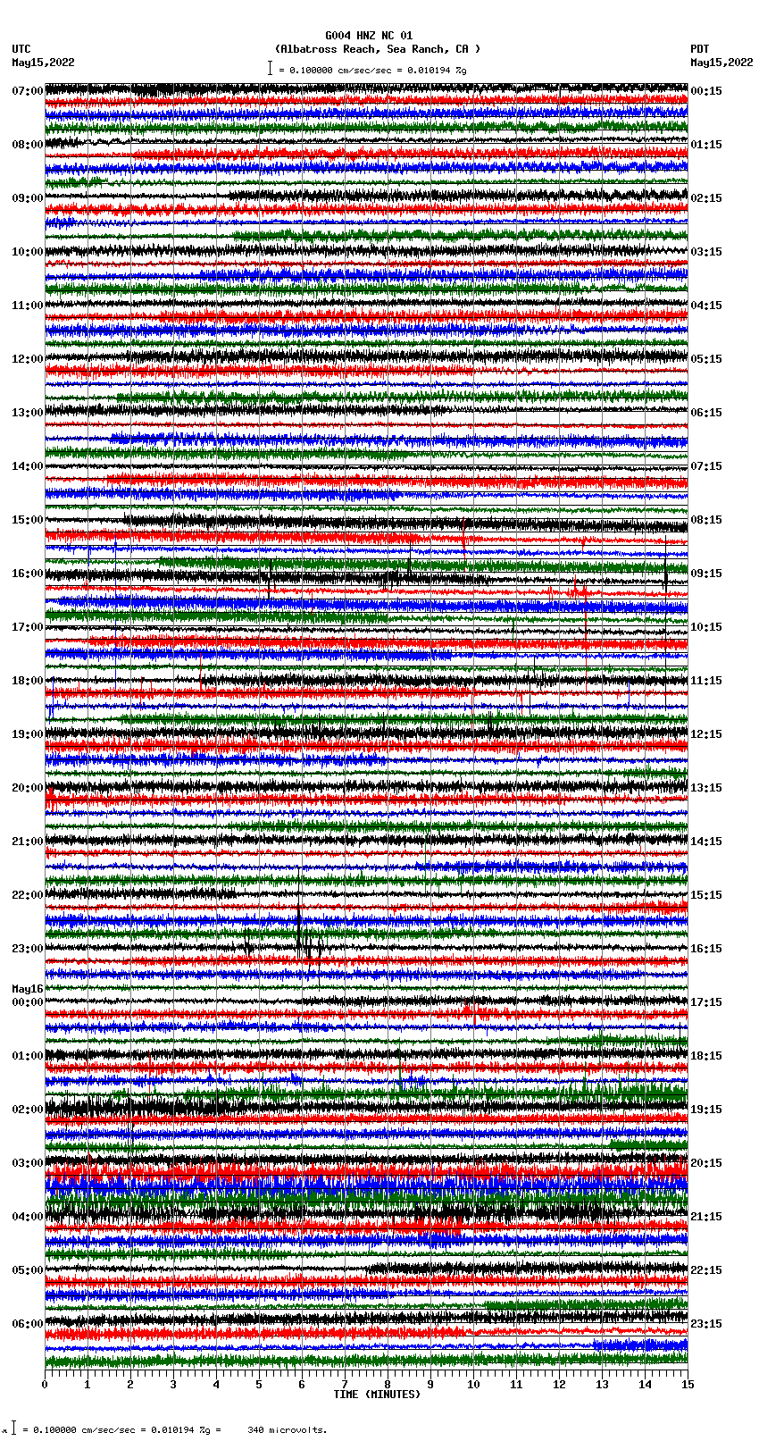 seismogram plot