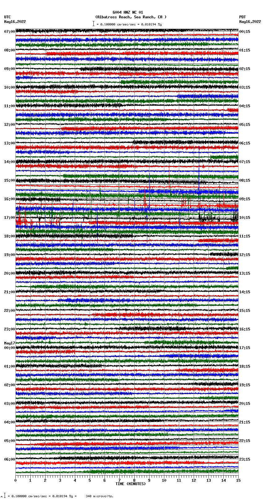 seismogram plot