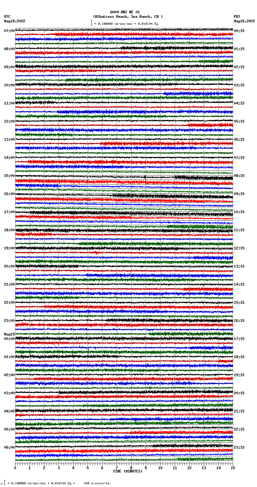 seismogram plot