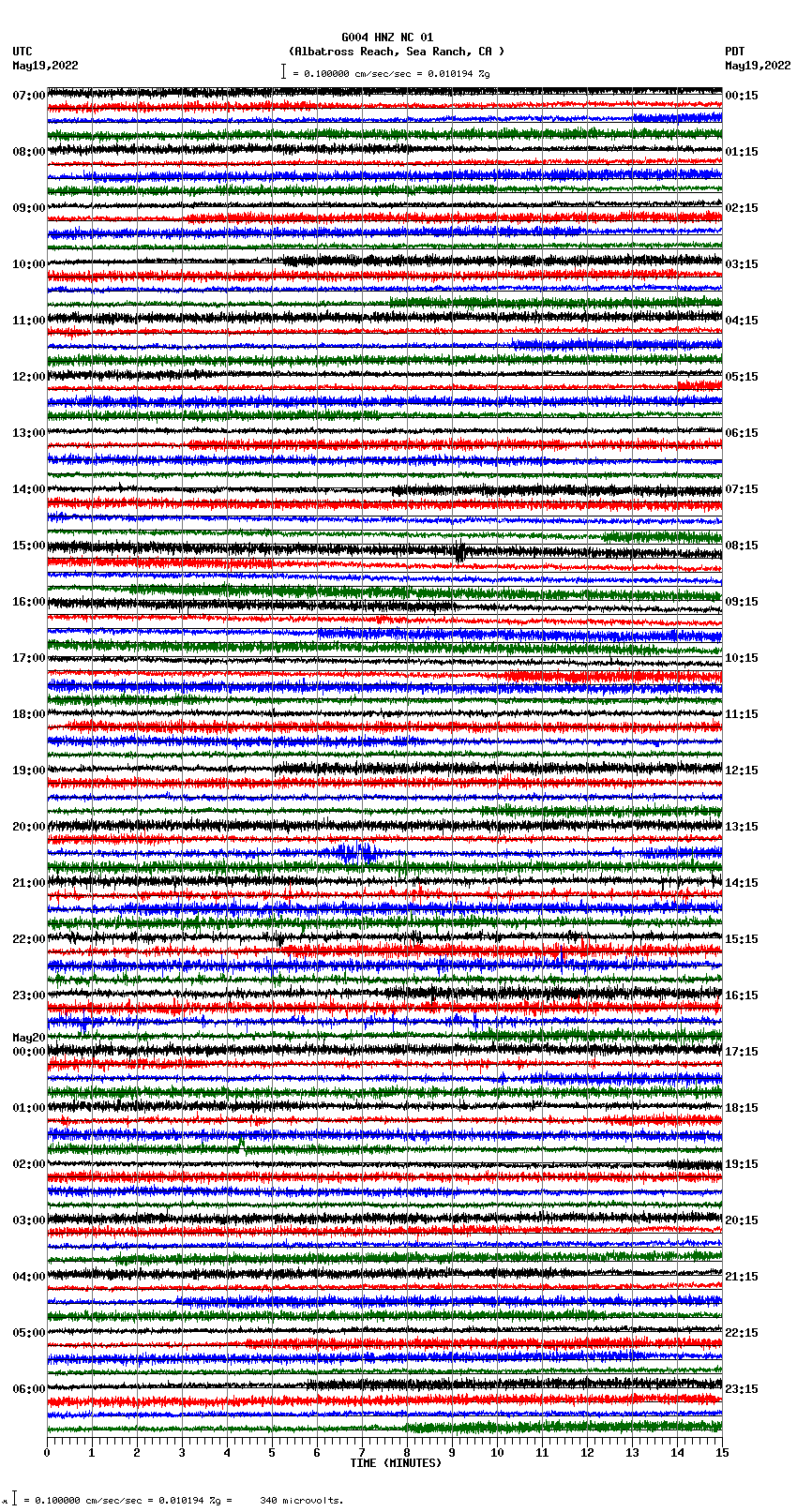 seismogram plot