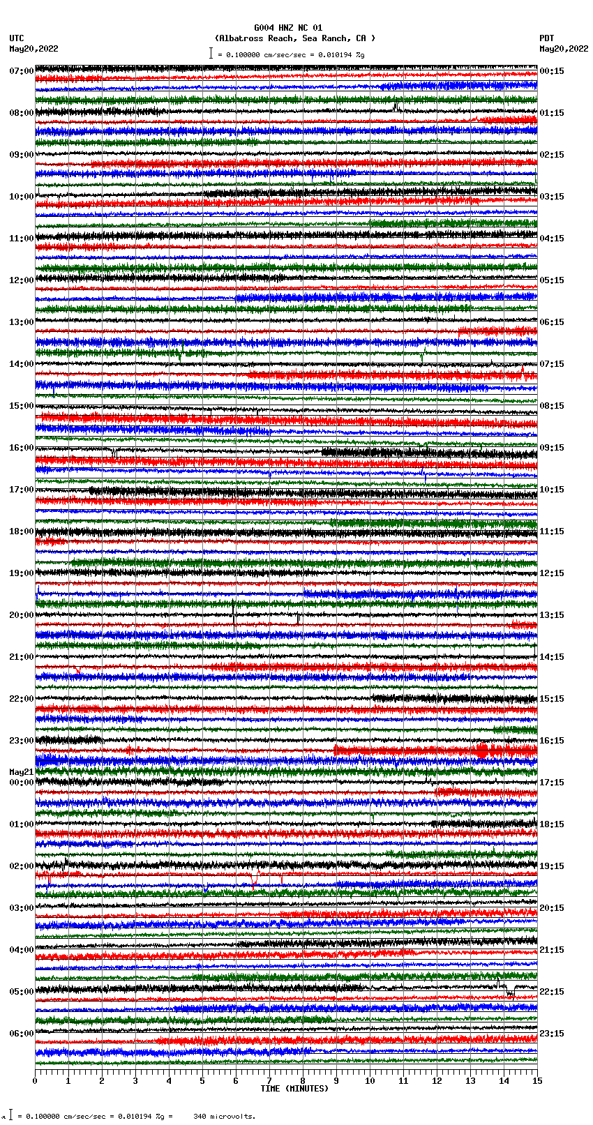 seismogram plot