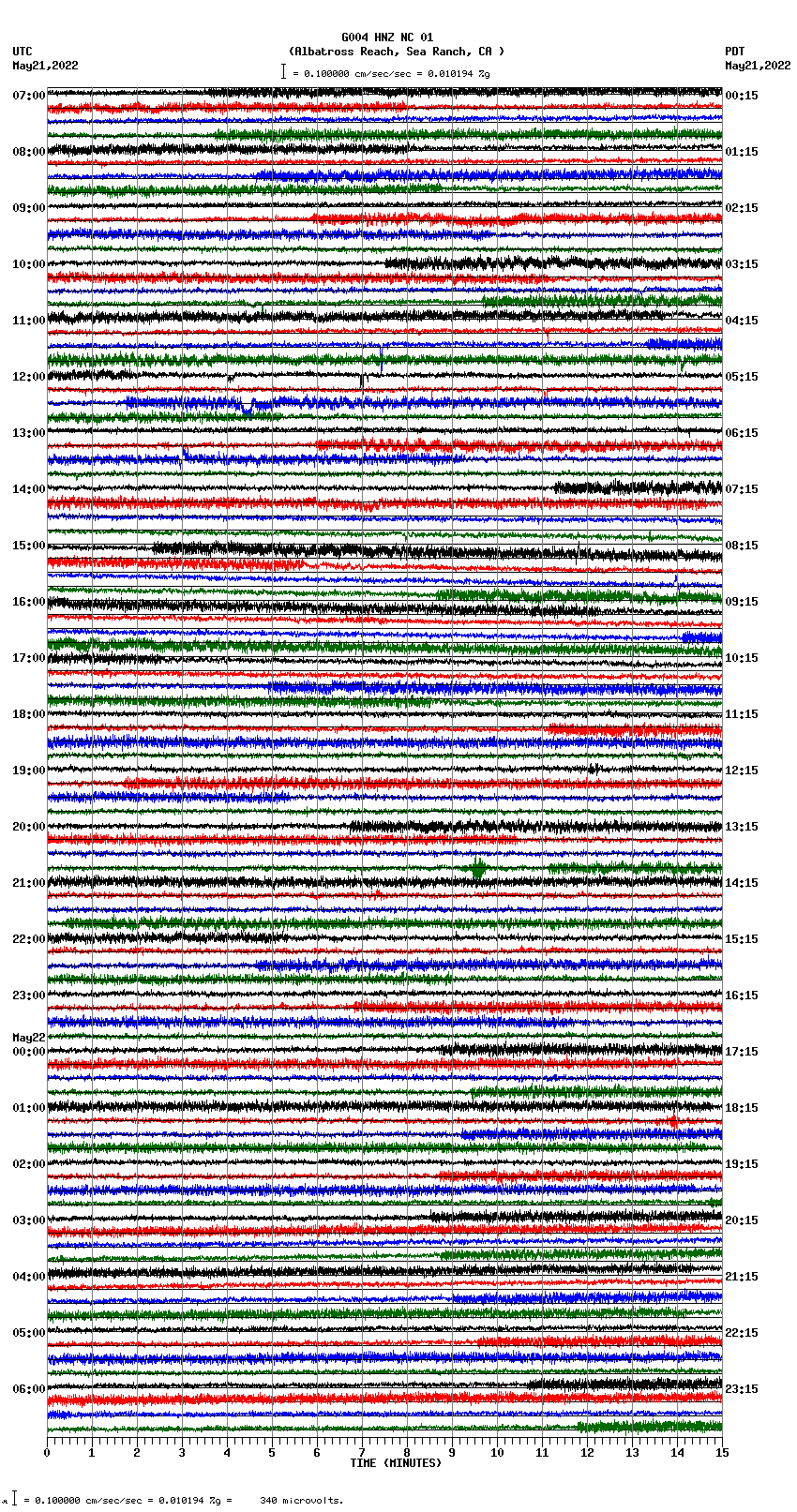 seismogram plot