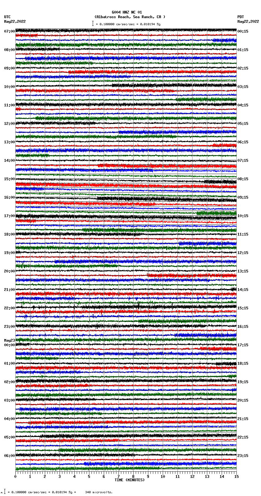 seismogram plot