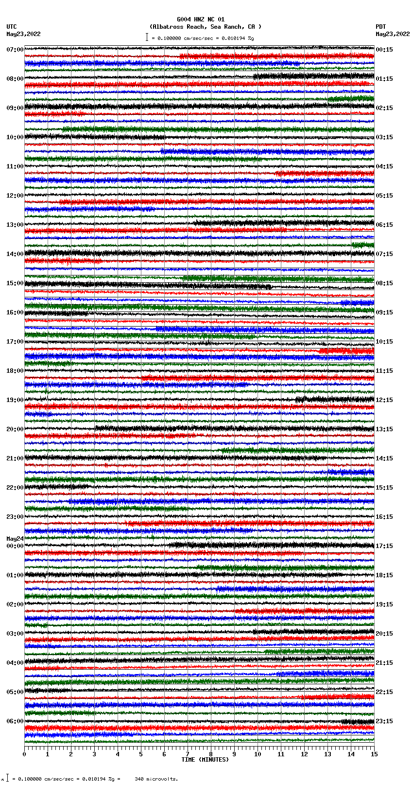 seismogram plot