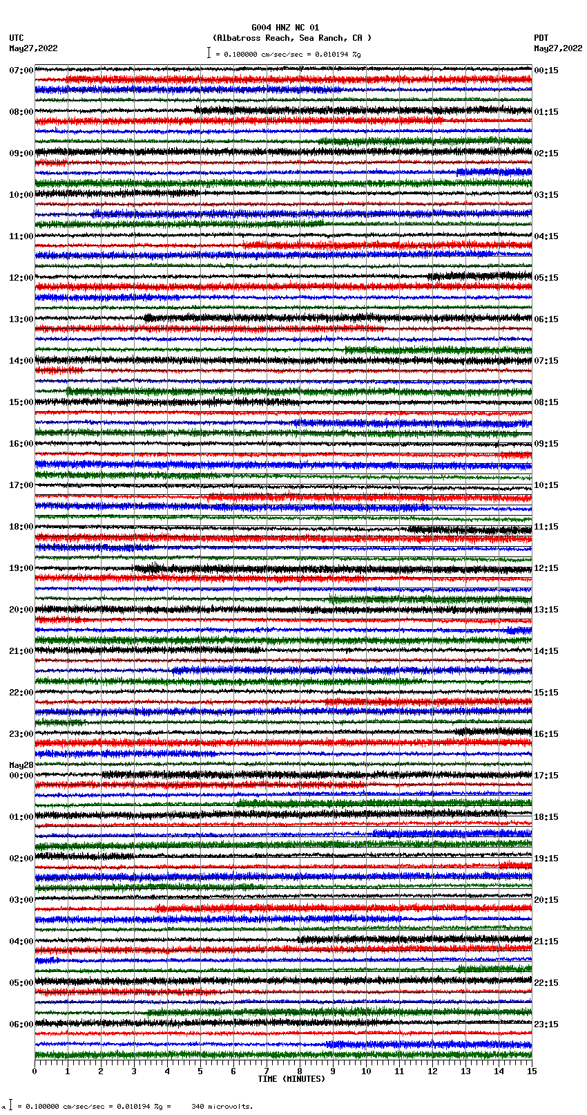 seismogram plot