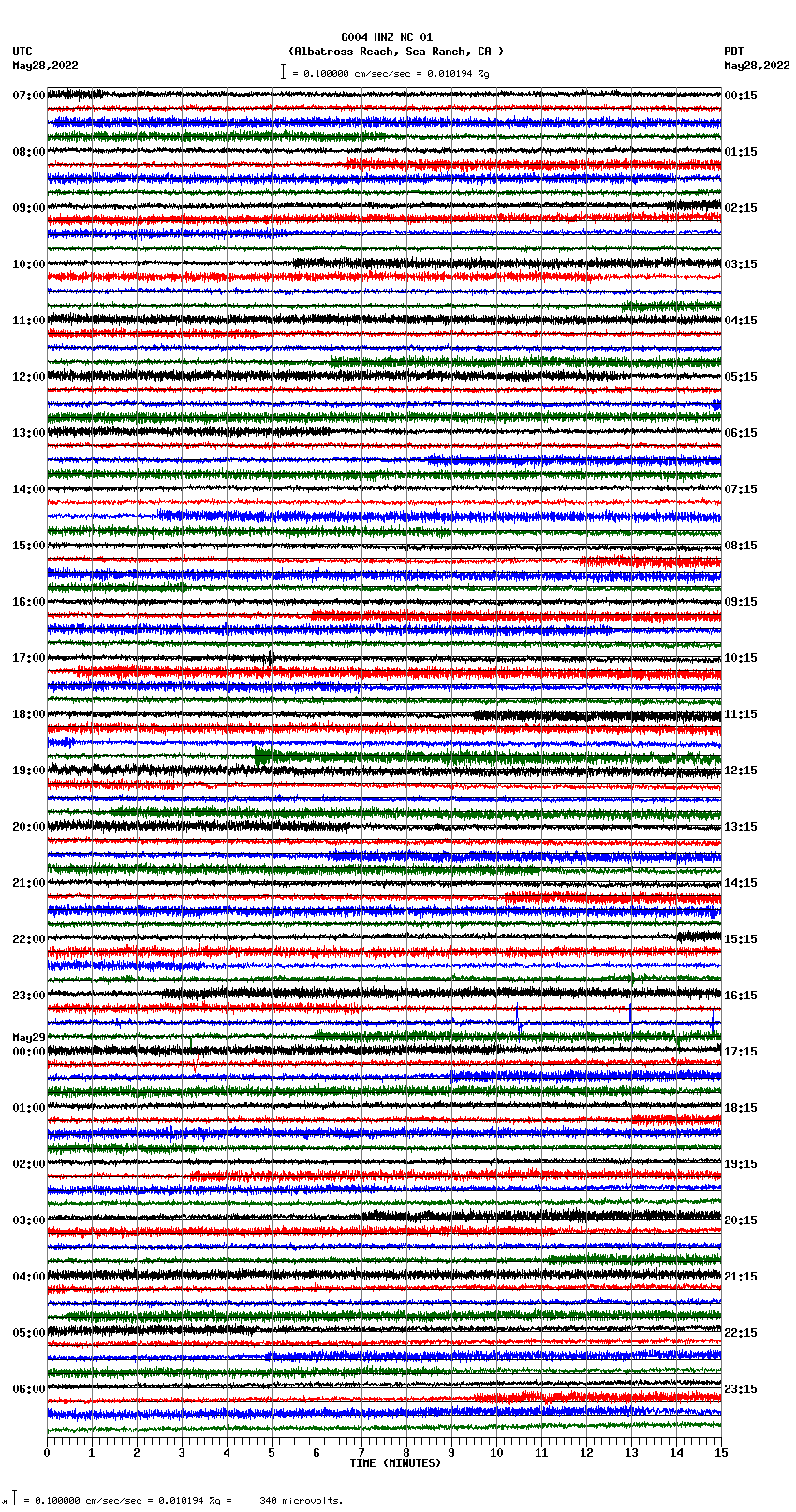 seismogram plot