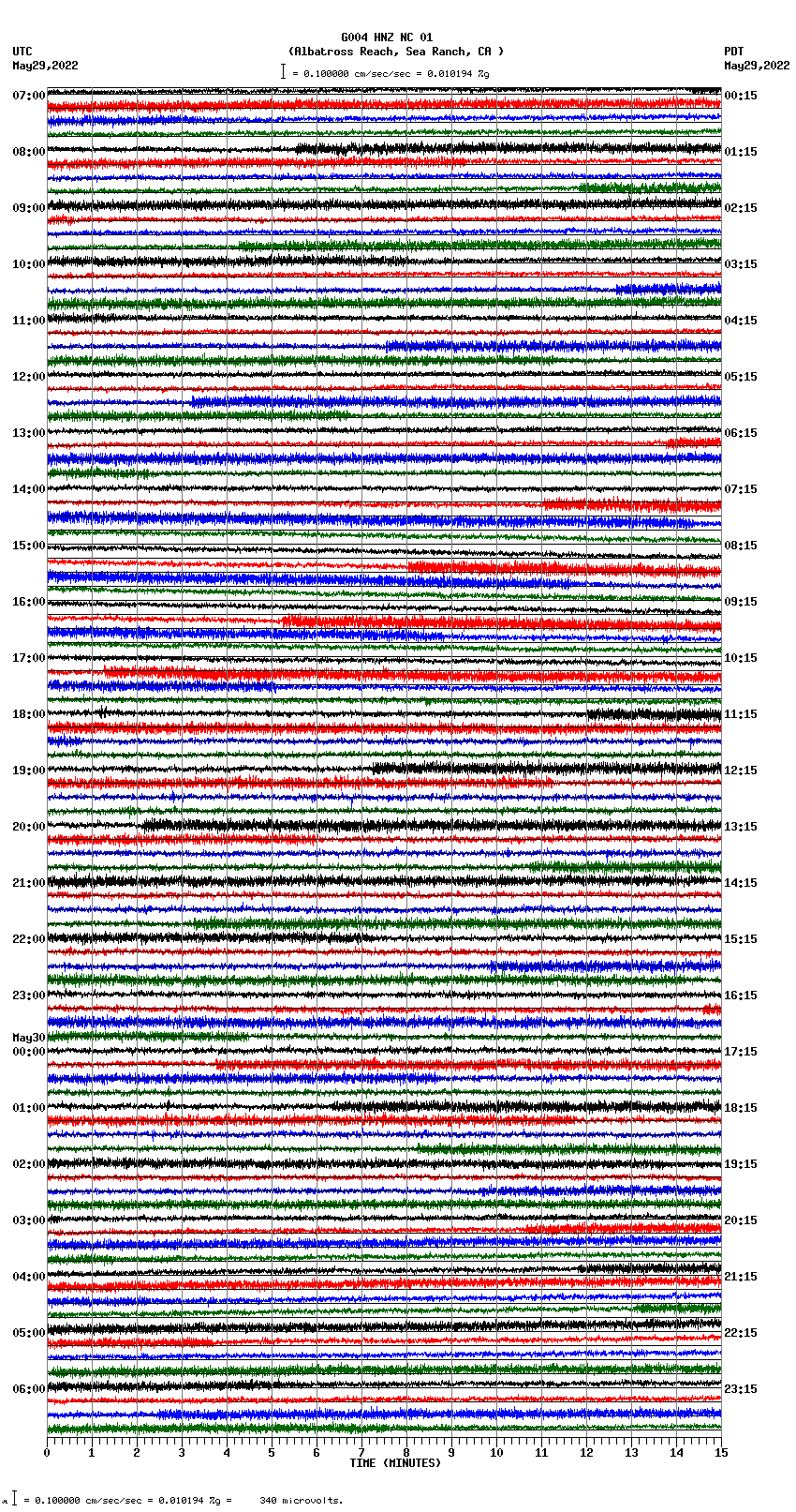 seismogram plot