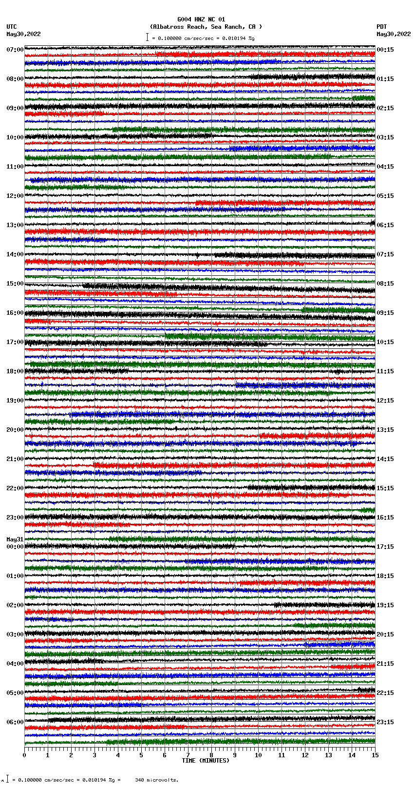 seismogram plot