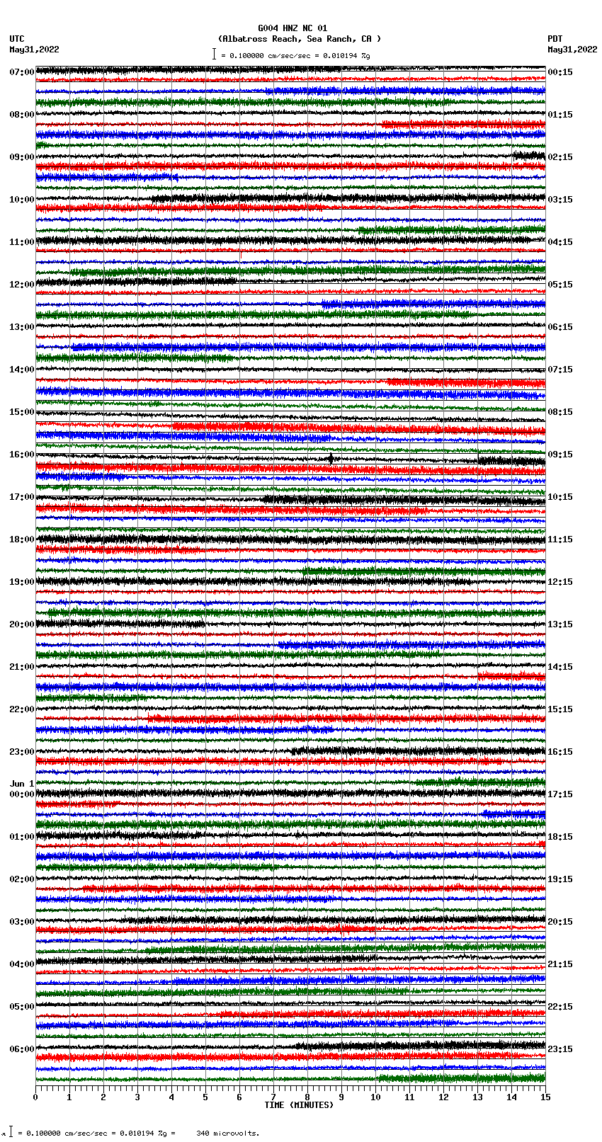seismogram plot