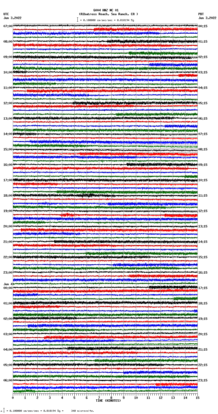 seismogram plot
