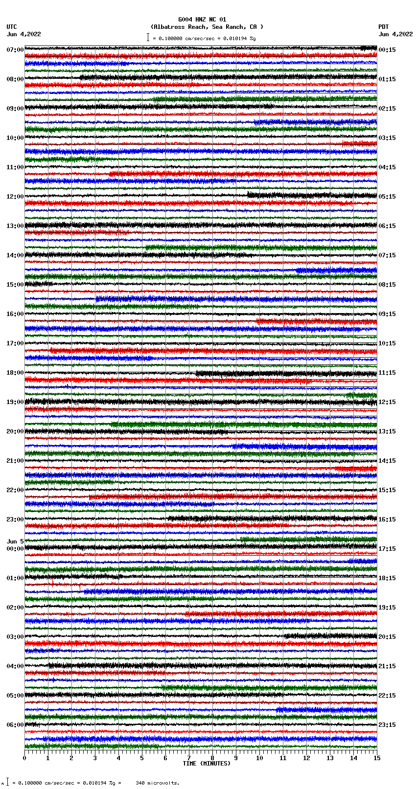 seismogram plot