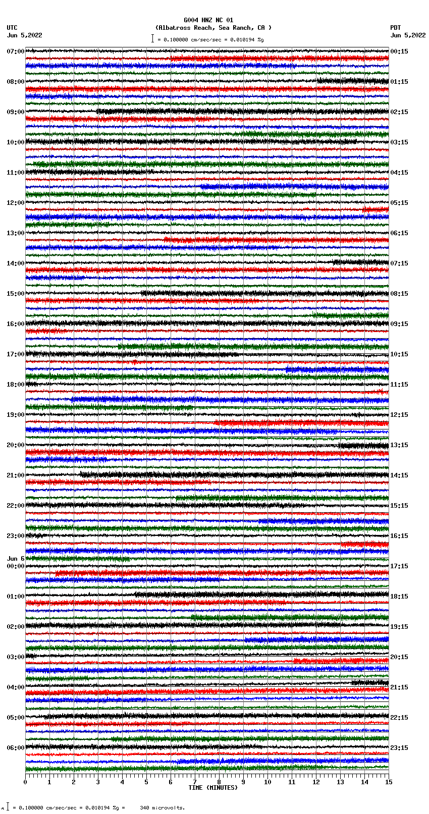 seismogram plot