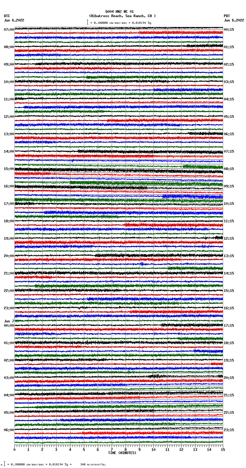 seismogram plot
