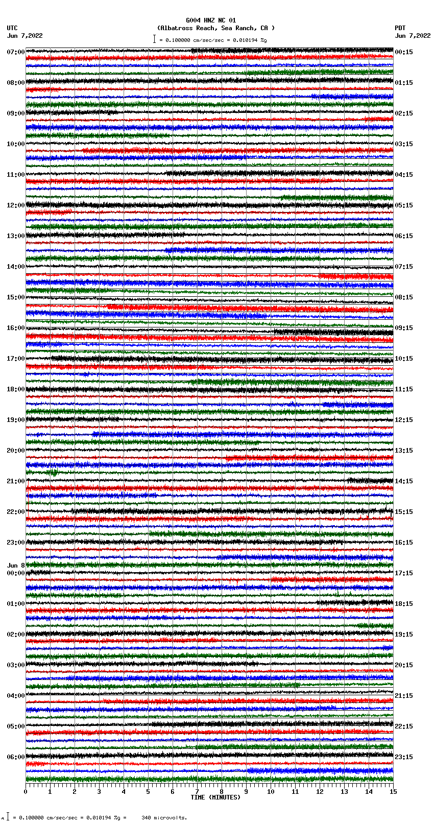 seismogram plot