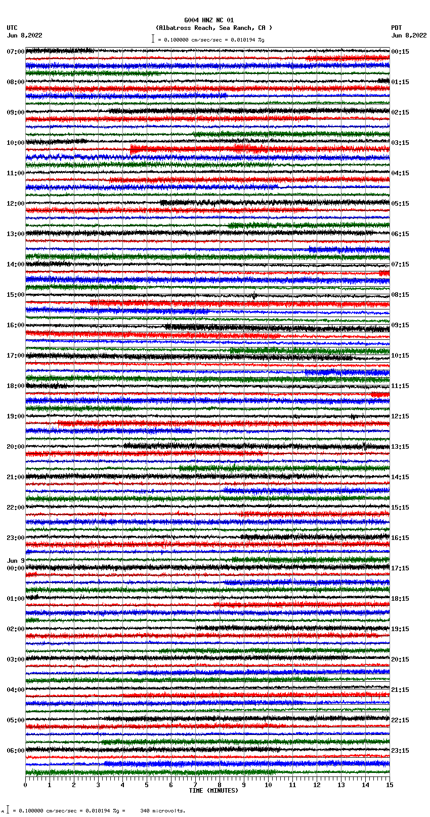 seismogram plot