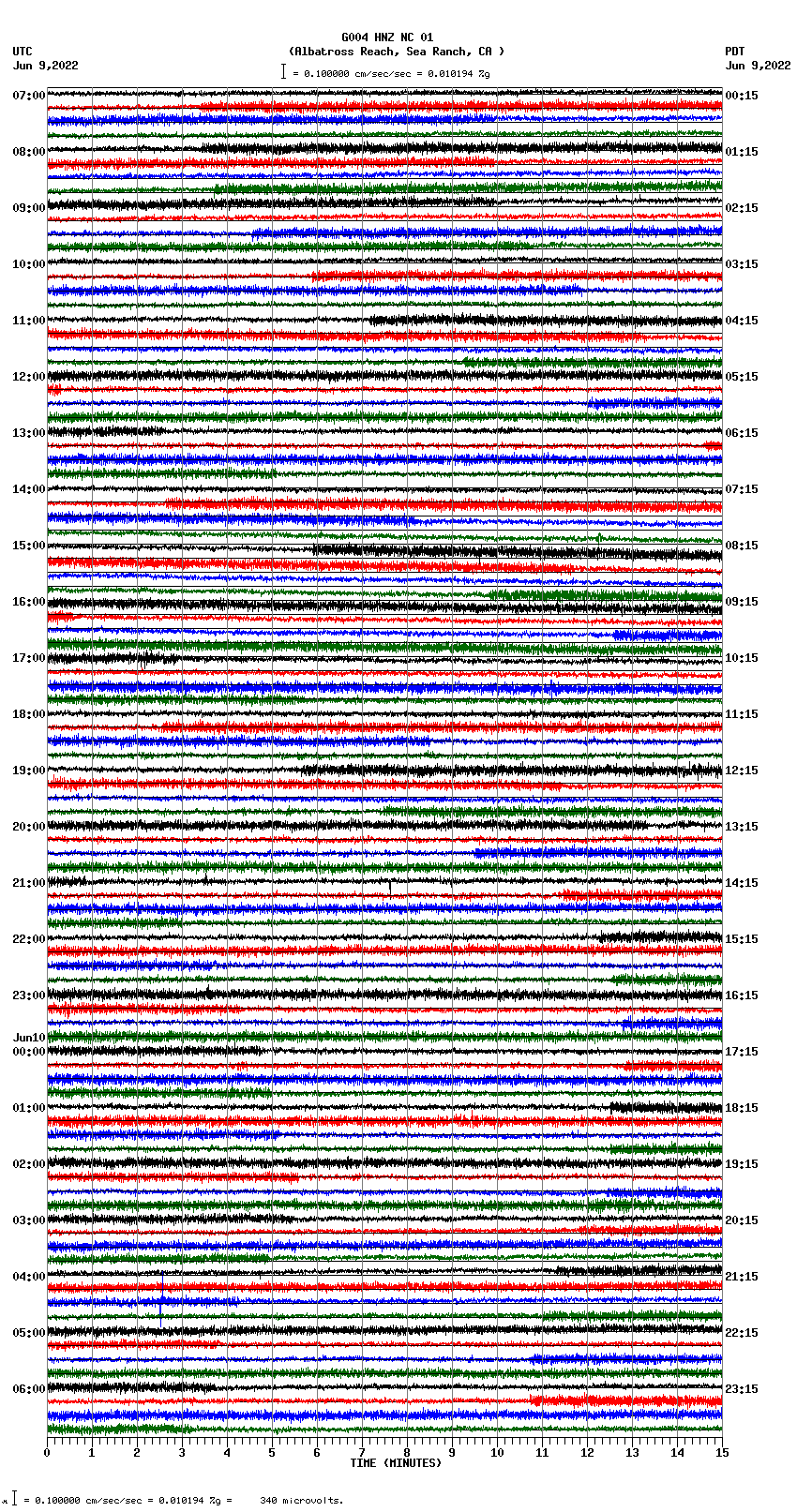 seismogram plot