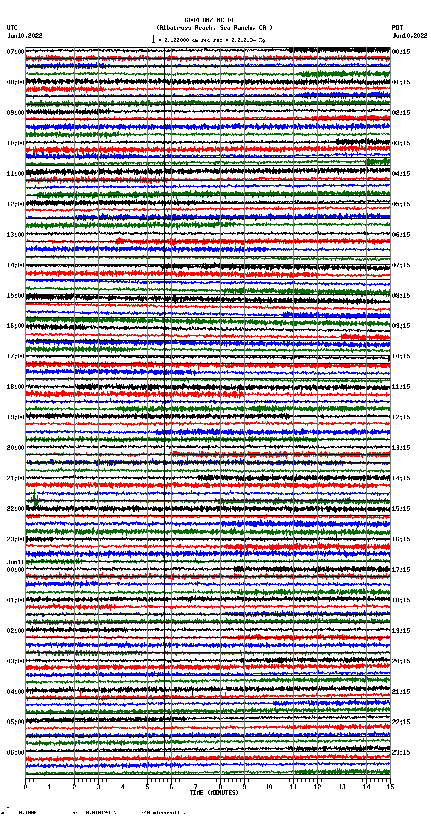 seismogram plot
