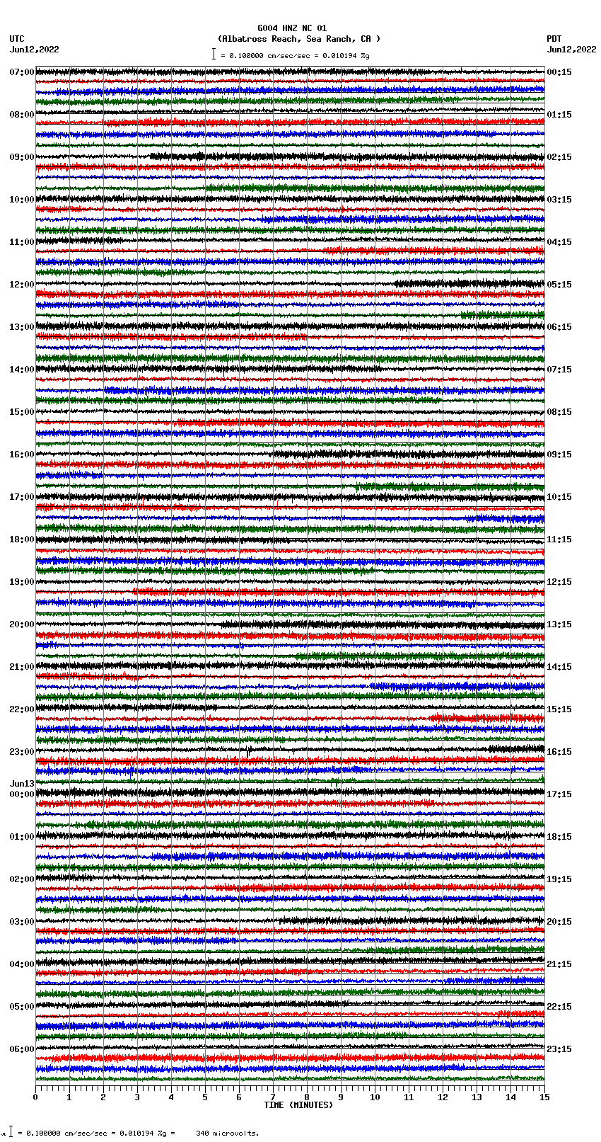 seismogram plot