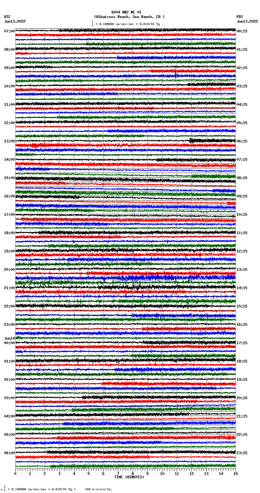 seismogram plot