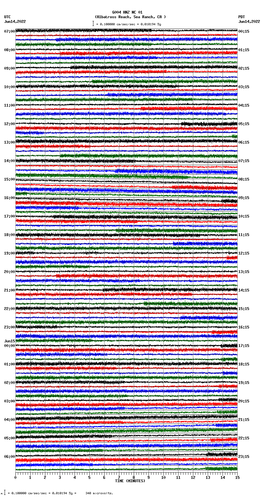 seismogram plot