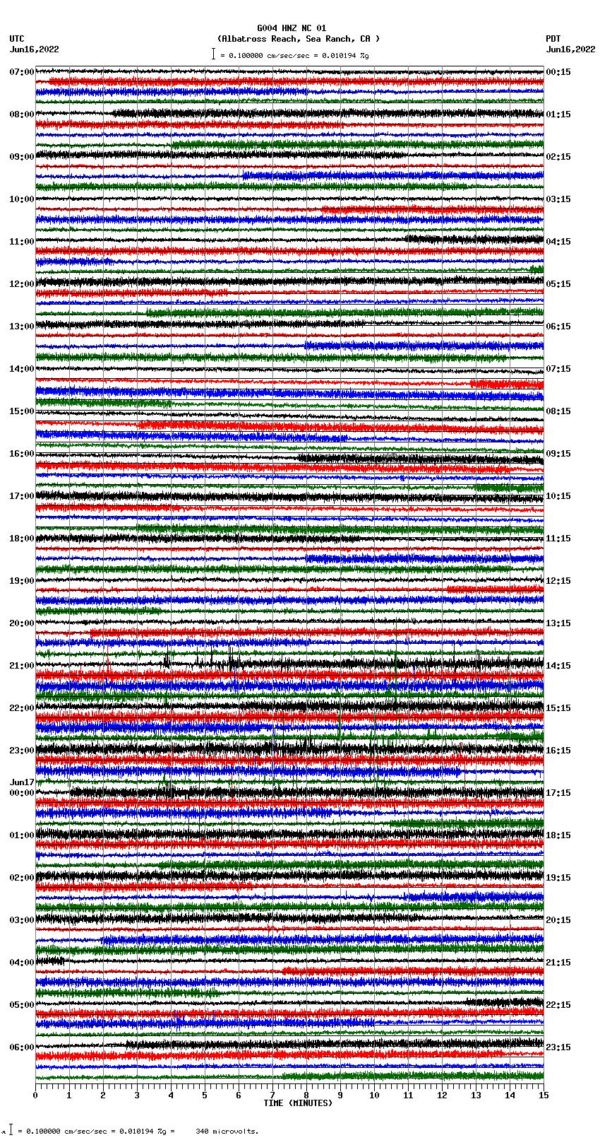 seismogram plot