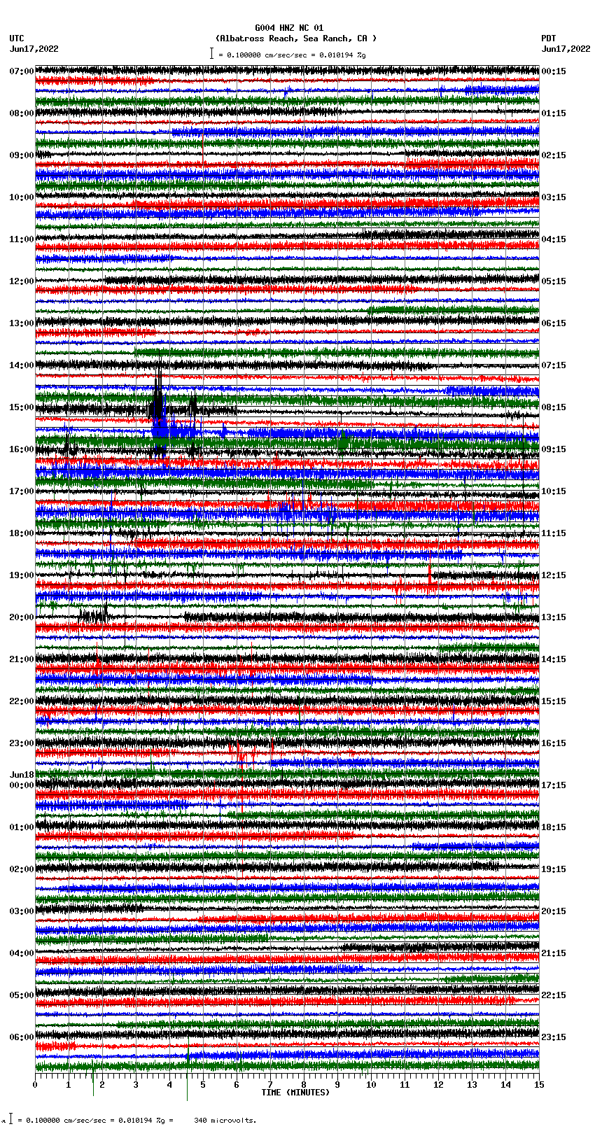 seismogram plot