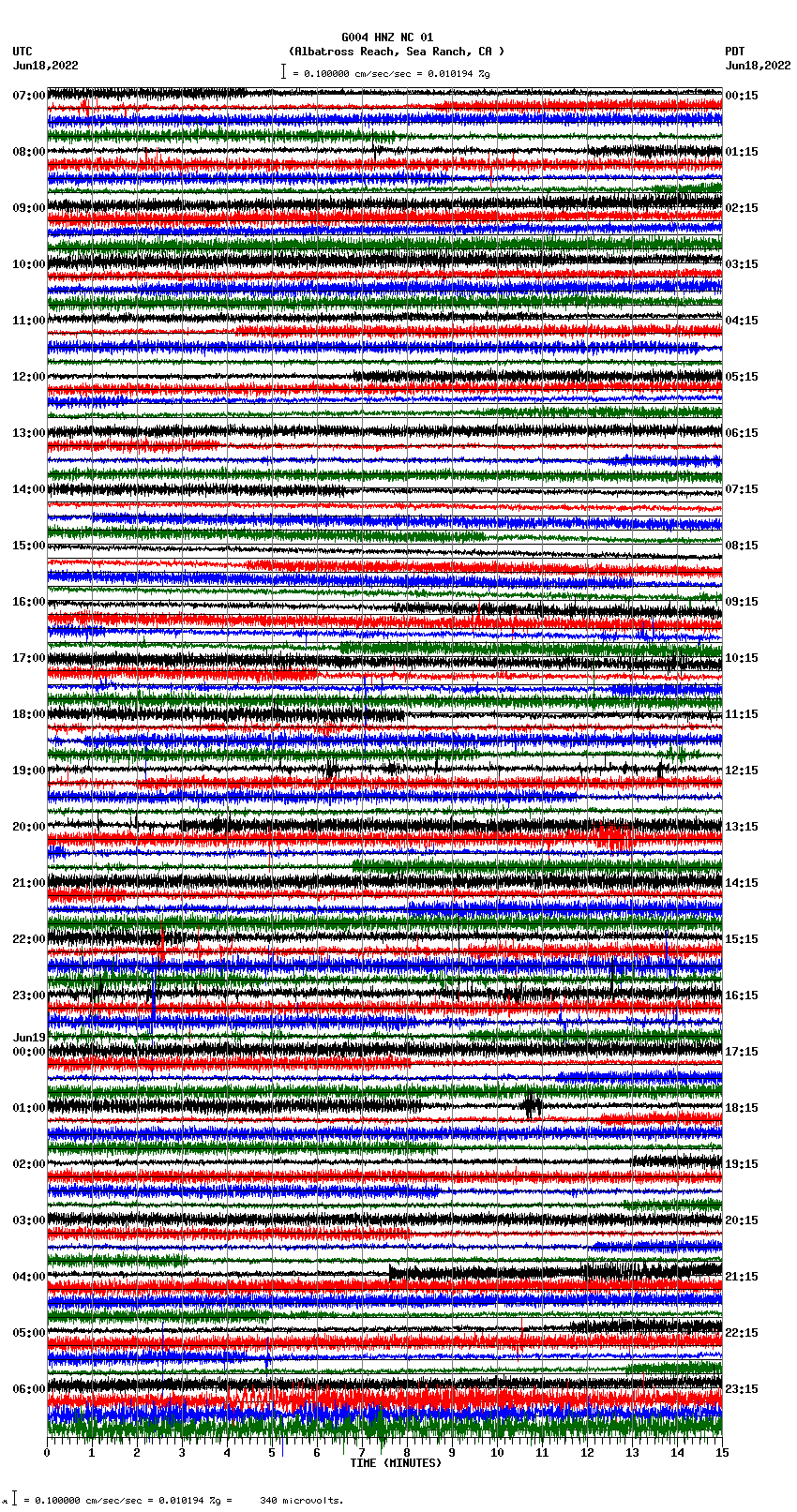 seismogram plot