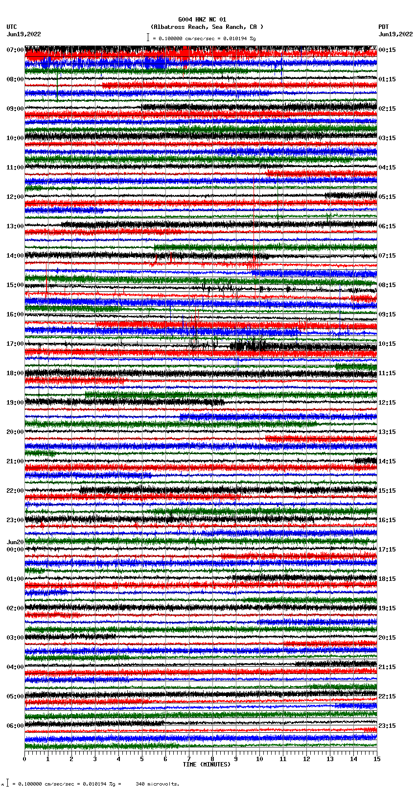 seismogram plot